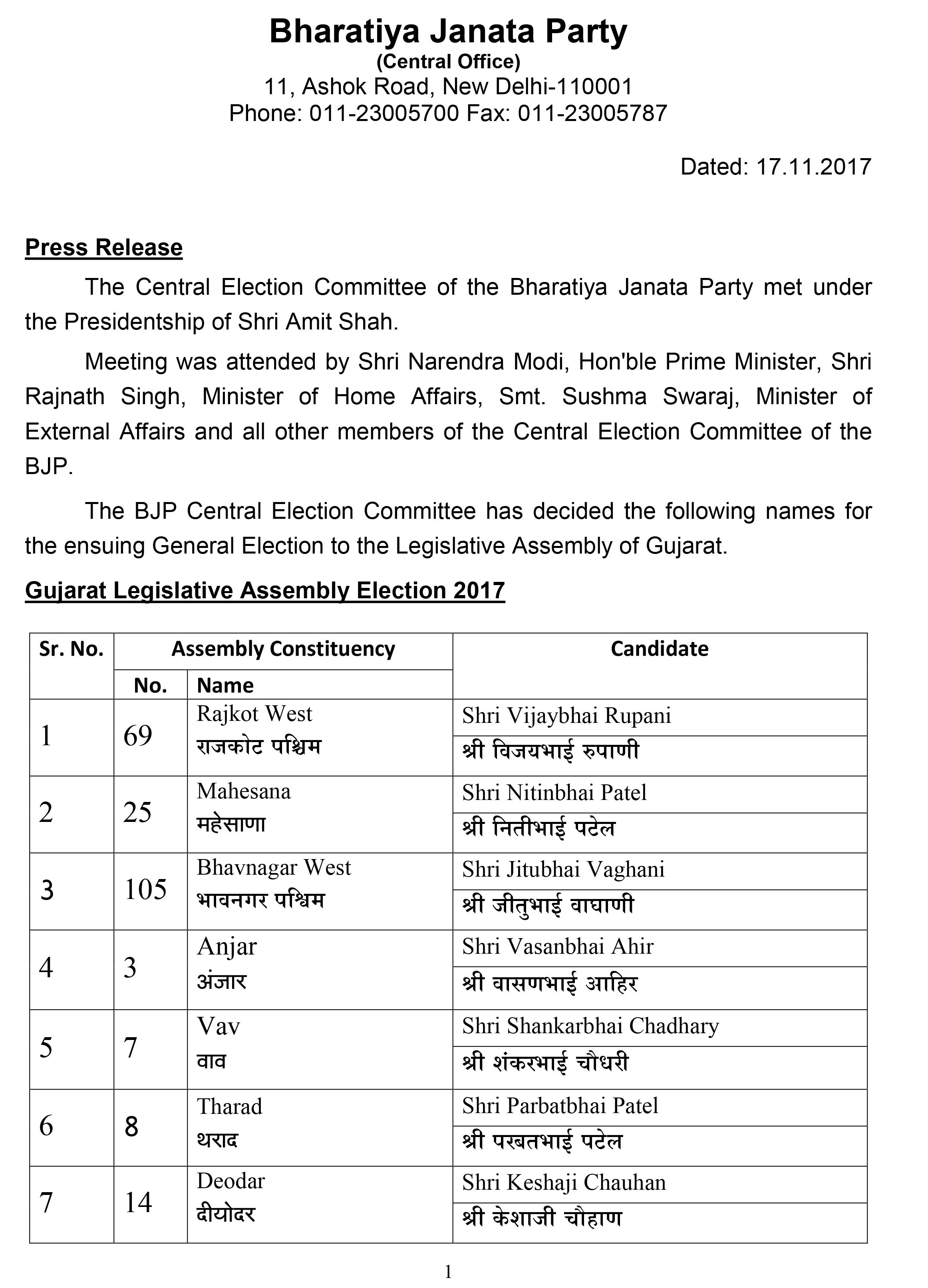 gujarat election 2017