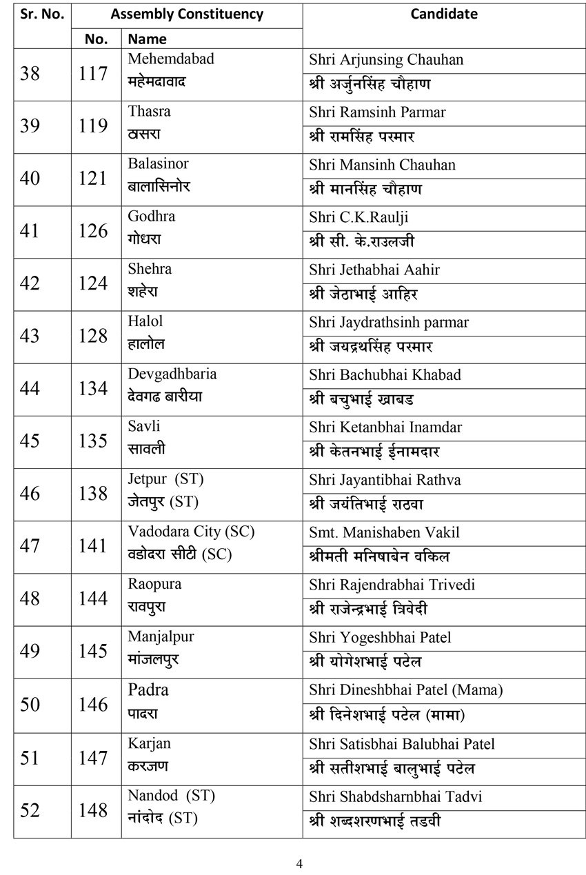 Gujarat Assembly Election, Gujarat Assembly Election 2017, Gujarat Election, BJP, BJP candidates, BJP candidates list, BJP first list candidates, BJP first list, Vijay Rupani, bharatiya janta party, congress, Gujarat poll, Gujarat poll 2017, jansatta