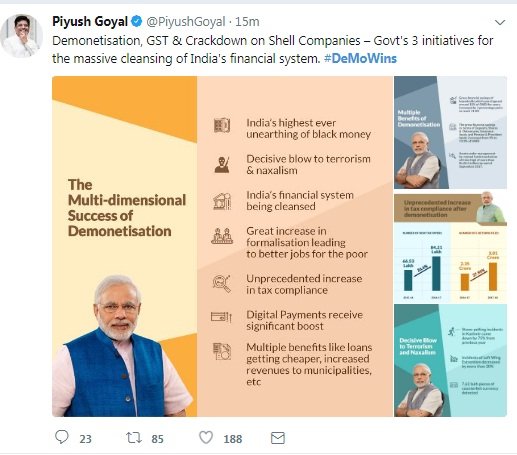 piyush goel