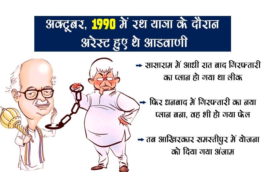 आडवाणी की गि‍रफ्तारी के समय लालू यादव ने पत्रकार बनकर सर्किट हाउस फोन कि‍या था। (इमेजि‍ंग नरेंद्र)