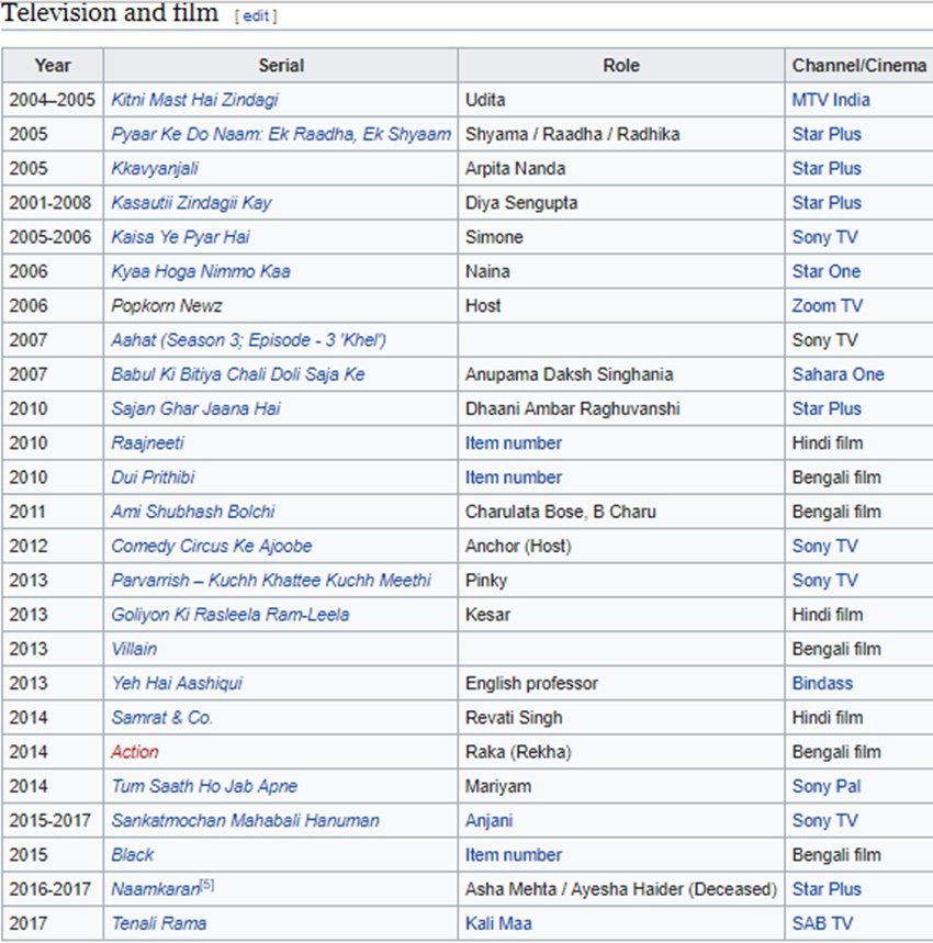 Barkha Bist, actress Barkha Bist, birthday Barkha Bist, Barkha Bist photos, Barkha Bist unknown facts, Barkha Bist facts, Indraneil Sengupta, actor Indraneil Sengupta, naamkaran, Pyaar Ke Do Naam: Ek Raadha, Ek Shyaam and Doli Saja Ke, Kasautii Zindagii Kay, Kyaa Hoga Nimmo Kaa and Kavyanjali, Mahabali Hanuman, television, entertainment, jansatta