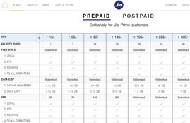 jio, jio recharge, jio plan, jio offer, jio new offer, jio plan recharge, jio 199 plan, jio 199 recharge, jio 299 plan , jio 299 recharge, jio 149 plan, jio 399 plan, jio 459 plan, jio 509 plan, plan, jio 52 recharge, jio 399 pla, jio 459 plan, jio latest plan, jio recharge 399, jio recharge 459, jio latest news, jio 509 plan,