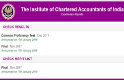 CA Nov Final, CPT Result 2017: देखें ICAI CA फाइनल परीक्षा की मेरिट लिस्ट