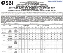 SBI Recruitment 2018: स्टेट बैंक ऑफ इंडिया में नौकरी पाने का सुनहरा मौका, इन 121 पदों पर भर्ती