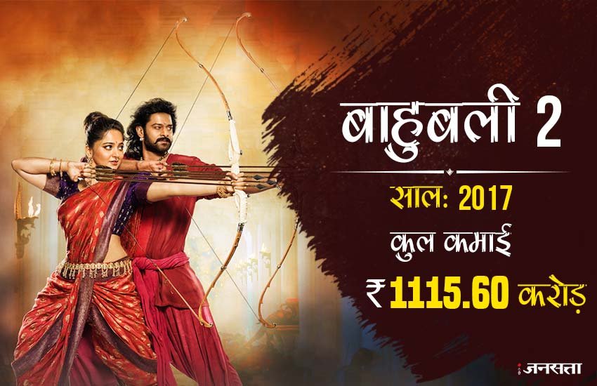बाहुबली 2 द कॉन्क्लूजन : सबसे ज्यादा कमाई करने वाली फिल्मों में सबसे पहले नंबर पर आती है बाहुबली 2: द कंक्लूजन। बाहुबली 2 को देखने के लिए दर्शक बहुत ज्यादा बेताब थे। क्योंकि बाहुबली जो पहले रिलीज हुई थी उसमें कुछ ऐसे सवाल छूट गए थे जिसका उत्तर आपको बाहुबली 2 में मिलता है। जिसकी वजह से इस फिल्म को बहुत ज्यादा लोगों ने देखा। साउथ इंडस्ट्री के स्टार एक्टर प्रभास स्टारर इस फिल्म ने 1115.60 करोड़ रुपए की कमाई कर ली है।