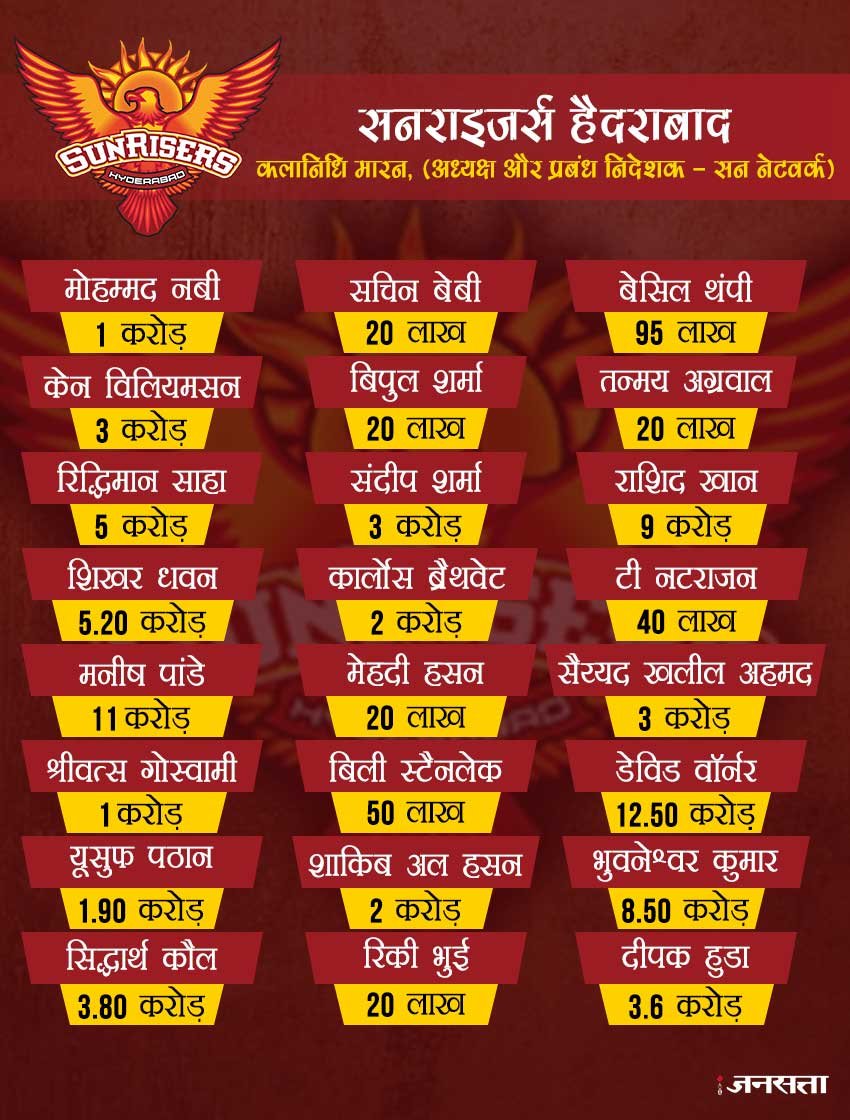 IPL 11 में इन टीमों के लिए खेलेंगे ये दिग्गज क्रिकेटर