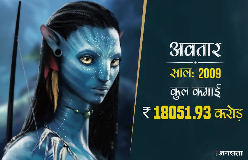 अवतार : साल 2009 में रिलीज हुई इस अमेरिकी एपिक फिल्म ने दुनियाभर में सफलता के नए आयाम हासिल किए। इस फिल्म ने सबसे ज्यादा कमाई करने का रिकॉर्ड बनाया, जिसे पिछले 8 सालों में कोई फिल्म नहीं तोड़ पाई है। इस फिल्म ने 18051.93 करोड़ रुपए की कमाई की और विश्व में सबसे ज्यादा कमाई करने वाली फिल्म का गौरव प्राप्त किया है।