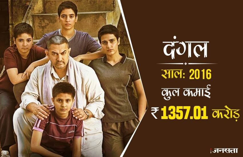 दंगल : इस फिल्म आमिर खान, साक्षी तंवर, फातिमा सना शेख, सान्या मल्होत्रा, जायरा वसीम और सुहानी भटनागर मुख्य भूमिका में नजर आए थे। इस फिल्म ने विदेशी सिनेमाघरों में 1357.01 करोड़ रुपए की कमाई कर ली है। इसी के साथ यह फिल्म विदेश में सबसे ज्यादा कमाई करने के मामले में पहले नंबर पर है।