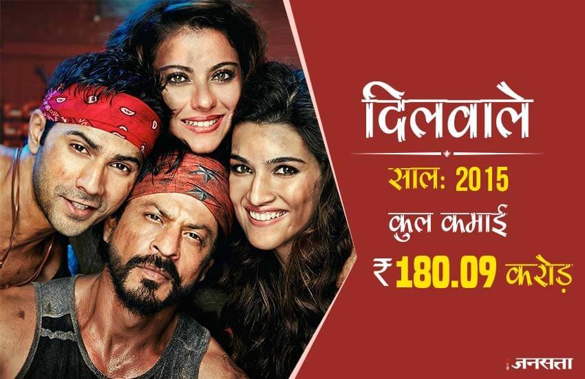 दिलवाले : साल 2015 में रिलीज हुई इस इस फिल्म में शाहरुख खान, काजोल, वरुण धवन और कृति सैनॉन मुख्य किरदार में नजर आए। इस फिल्म का निर्देशन रोहित शेट्टी ने किया। दिलवाले ने विदेश में 180.09 की कमाई कर ली है।