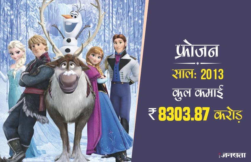 फ्रोजन : साल 2013 में रिलीज हुई यह फिल्म एनिमेशन, एडवेंचर और कॉमेडी पर आधारित है। यह फिल्म 8303.87 करोड़ रुपए की कमाई के साथ दुनिया में सबसे ज्यादा कमाई करने की लिस्ट में दसवें नंबर पर है।