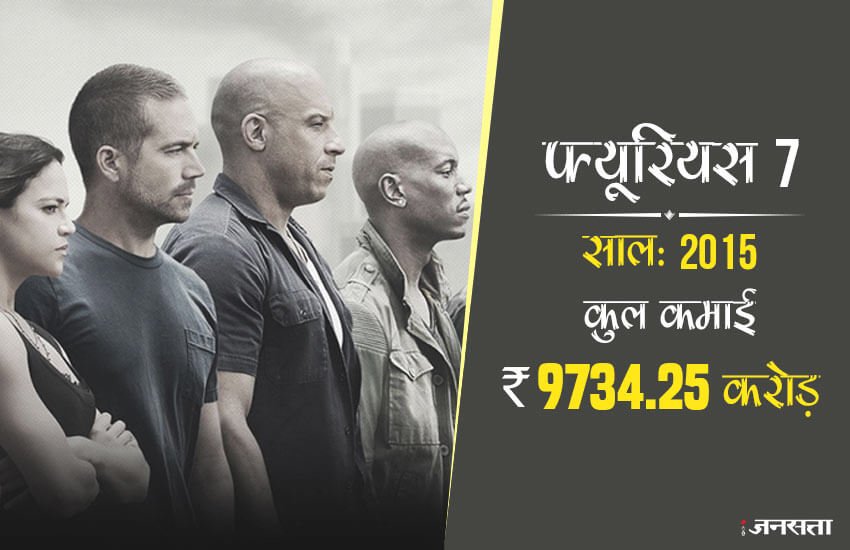 फ्यूरियस 7 : फिल्म में डेकार्ड शॉ डोमिनिक टोरेंटो और उसके परिवार से भाई का बदला लेता है। जेम्स वॉन के निर्देशन में बनी इस फिल्म में विन डीजल, पॉल वॉकर, ड्वेन जॉनसन और जेसन स्टैथम जैसे कलाकार शामिल हैं। यह फिल्म 9734.25 करोड़ रुपए की कमाई कर लिस्ट में छठे नंबर पर है।