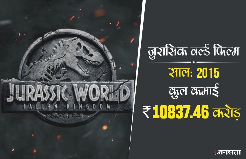 जुरासिक वर्ल्ड : यह फिल्म दुनिया में सबसे ज्यादा कमाई करने के मामले में चौथे नंबर पर है। साल 2015 में रिलीज हुई फिल्म जुरासिक वर्ल्ड 'द अवेंजर्स' को पीछे छोड़कर इस लिस्ट में चौथे नंबर पर है। इस फिल्म ने विश्व के सिनेमाघरों में 10837.46 करोड़ रुपए कमाई कर ली है।