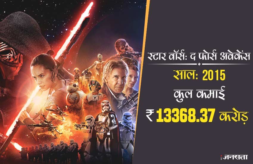 स्टार वॉर्स: द फोर्स अवेकेंस : सबसे ज्यादा कमाई करने वाली फिल्मों में ये फिल्म तीसरे पायदान पर आती है। साल 2015 में रिलीज हुई इस फिल्म ने विश्वभर के सिनेमाघरों से 13368.37 करोड़ रुपए की कमाई कर ली है।