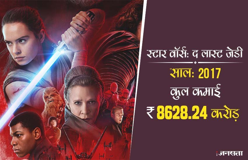 स्टार वॉर्स: द लास्ट जेडी : विश्व में सबसे ज्यादा कमाई करने वाली फिल्मों की लिस्ट में यह फिल्म 8628.24 करोड़ रुपए की कमाई कर नौवें नंबर पर है। इस फिल्म के निर्देशन रियान जॉनसन ने किया है और डेजी रिडले, जॉन बोएगा, मार्क हैमिल, कैरी फिशर स्टार्स ने इसमें रोल किया है।
