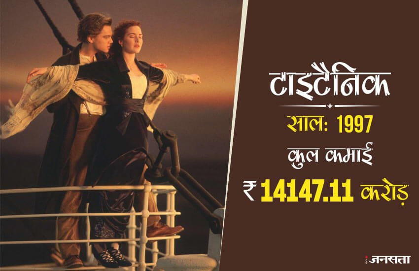 फिल्म: टाइटैनिक : दुनिया में सबसे ज्यादा कमाई करने के मामले में साल 1997 में रिलीज हुई फिल्म टाइटैनिक आज तक दूसरे नंबर पर है। यह फिल्म समुद्र में एक जहाज के दुर्घटनाग्रस्त होकर डूबने की सत्य घटना पर आधारित है। इस फिल्म ने अब तक 14147.11करोड़ रुपए की कमाई कर ली है।