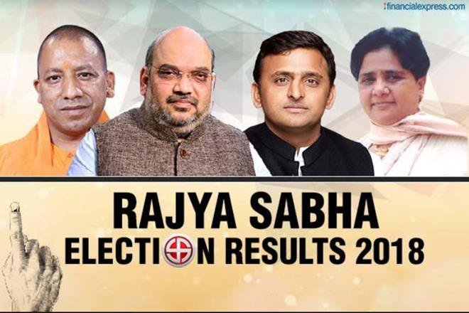 सत्तारूढ़ भाजपा ने विपक्ष के तमाम दावों और मंसूबों को नाकाम करते हुए आज उत्तर प्रदेश से राज्यसभा की 10 में से नौ सीटों पर कब्जा कर लिया। सपा और बसपा द्वारा निर्वाचन आयोग से दो मत निरस्त करने की मांग को लेकर शिकायत किए जाने के कारण करीब दो घंटे देर से शुरू हुई मतगणना के नतीजों ने विपक्ष को निराश कर दिया। 