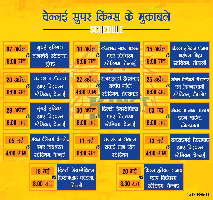 ipl, ipl 2018, ipl 2018 time table, ipl 2018 teams, ipl team players list, ipl 2018 players list, csk team 2018, csk team 2018 players list, csk 2018 squad, csk team sqaud, rcb, rcb team 2018 players list, rcb team 2018 squad, mi team 2018 players list, mi team 2018 squad, kkr team 2018 players list, kkr team 2018 squad, dd team 2018 players list, dd team 2018 squad, dd team 2018 schedule