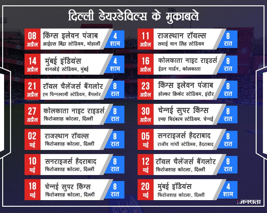 ipl, ipl 2018, ipl 2018 time table, ipl 2018 teams, ipl team players list, ipl 2018 players list, csk team 2018, csk team 2018 players list, csk 2018 squad, csk team sqaud, rcb, rcb team 2018 players list, rcb team 2018 squad, mi team 2018 players list, mi team 2018 squad, kkr team 2018 players list, kkr team 2018 squad, dd team 2018 players list, dd team 2018 squad, dd team 2018 schedule