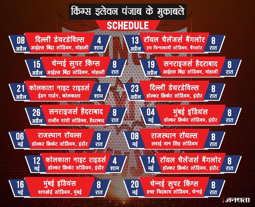 ipl, ipl 2018, ipl 2018 time table, ipl 2018 teams, ipl team players list, ipl 2018 players list, csk team 2018, csk team 2018 players list, csk 2018 squad, csk team sqaud, rcb, rcb team 2018 players list, rcb team 2018 squad, mi team 2018 players list, mi team 2018 squad, kkr team 2018 players list, kkr team 2018 squad, dd team 2018 players list, dd team 2018 squad, dd team 2018 schedule