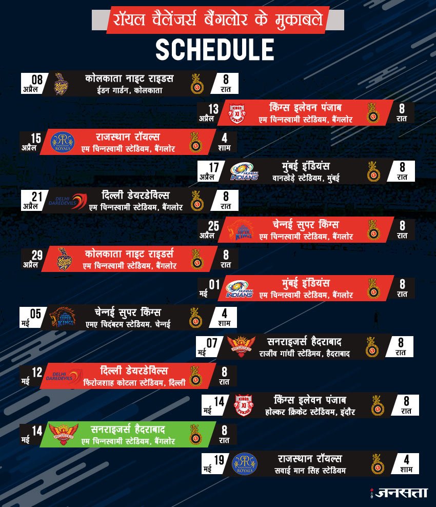 ipl, ipl 2018, ipl 2018 time table, ipl 2018 teams, ipl team players list, ipl 2018 players list, csk team 2018, csk team 2018 players list, csk 2018 squad, csk team sqaud, rcb, rcb team 2018 players list, rcb team 2018 squad, mi team 2018 players list, mi team 2018 squad, kkr team 2018 players list, kkr team 2018 squad, dd team 2018 players list, dd team 2018 squad, dd team 2018 schedule
