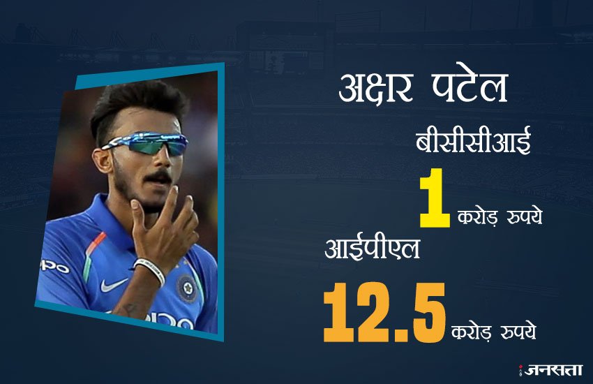 जानिए, IPL और BCCI से कितना कमा रहे हैं ये क्रिकेटर्स