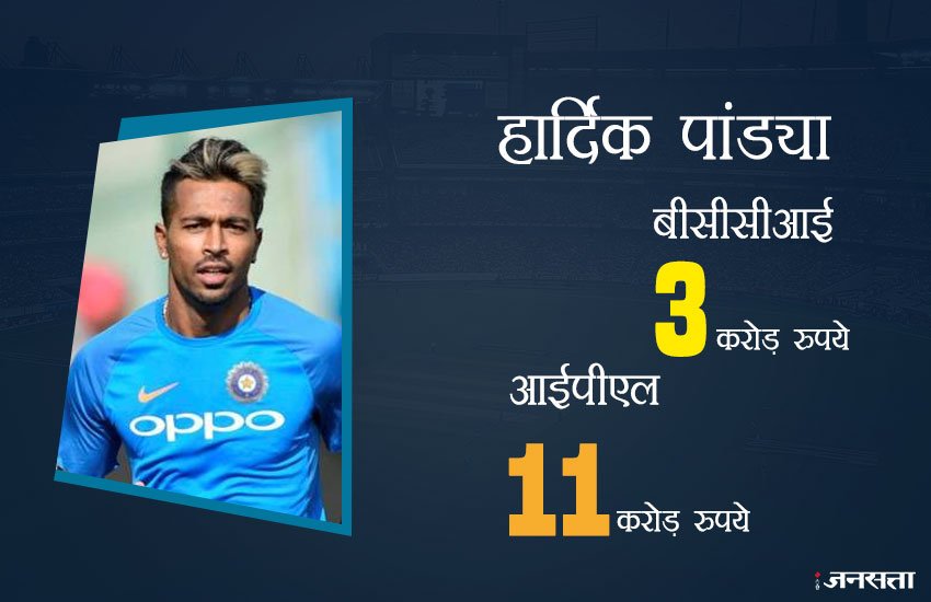जानिए, IPL और BCCI से कितना कमा रहे हैं ये क्रिकेटर्स