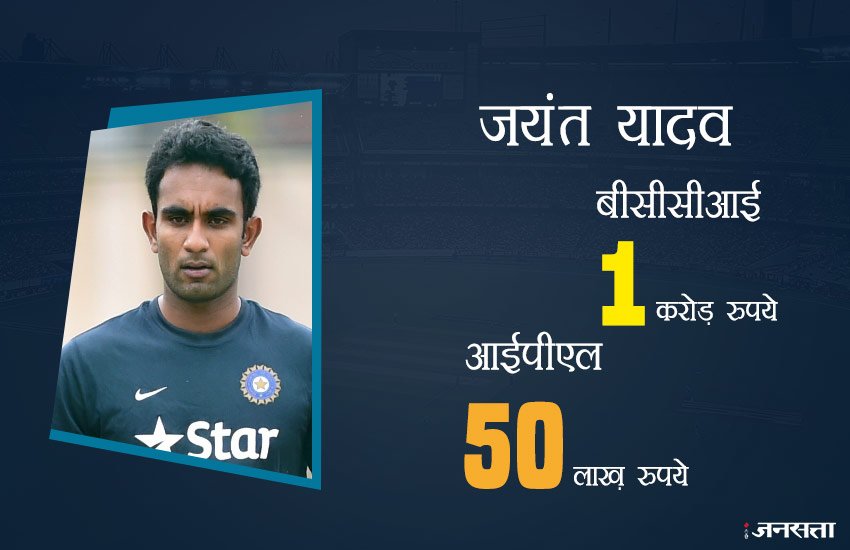 जानिए, IPL और BCCI से कितना कमा रहे हैं ये क्रिकेटर्स