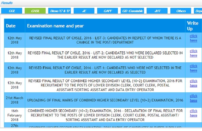ssc chsl, ssc, ssc chsl result, ssc chsl result 2018, ssc chsl result 2018, ssc chsl tier 1 expected cut off 2018, ssc chsl cut off, ssc chsl expected cut off, ssc.nic.in, www.ssc.nic.in, ssc chsl tier 1 result 2018, ssc chsl result 2018 tier 1, chsl result, chsl result 2018, chsl tier 1 result 2018, chsl tier 1 exptected cut off, ssc news