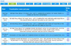 SSC CHSL Tier 1 Result 2018: ऐसे चेक करें अपने मार्क्स