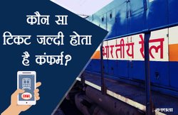IRCTC Indian Railway: जानें GNWL, TQWL, RLWL, RSWL, RQWL, PQWL टिकट का मतलब