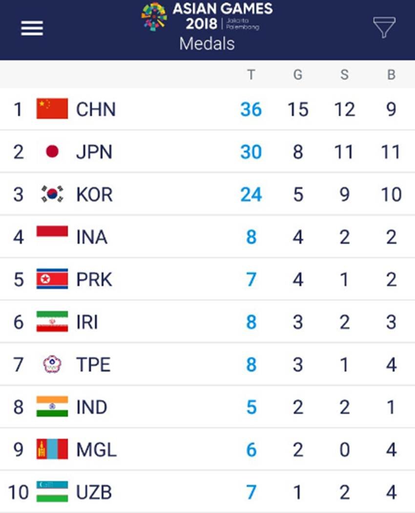 image source- Twitter/Asian games 2018