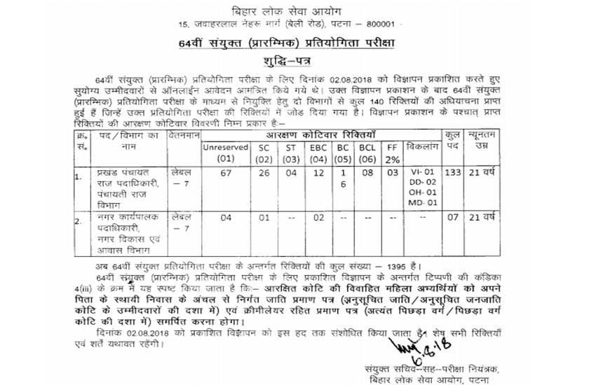 BPSC 64th Combined Competitive Recruitment 2018, sarkari result 2018: आपको बता दें 64th Combined Preliminary Service examination 2018 के तहत विभिन्न सरकारी विभागों में अलग-अलग पदों पर भर्ती होनी है।
