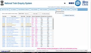 Indian Railways, Hindi News