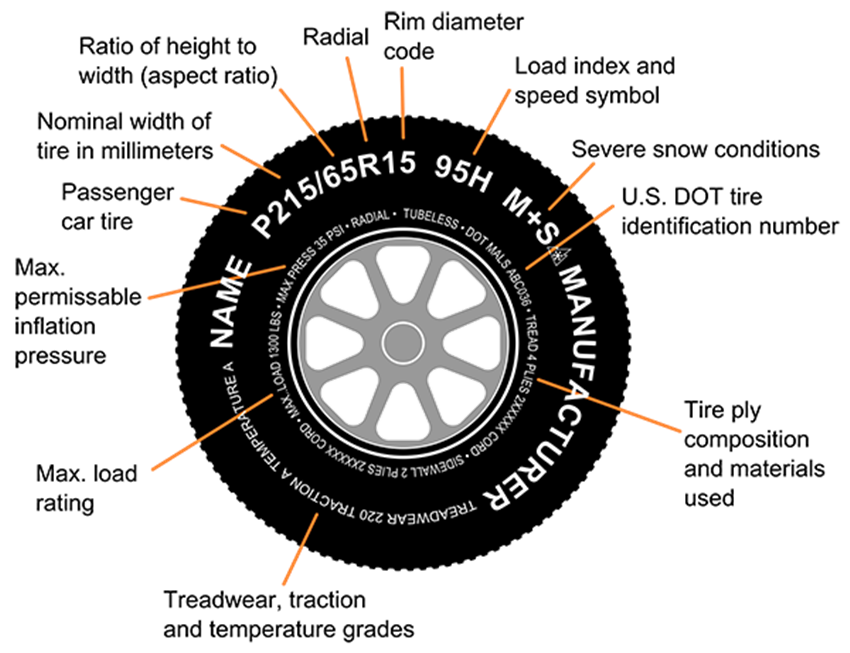 Motorcycle Tyres, Motorcycle, Tyres, Care, Tips, Tire Age, Longevity, Air Pressure, Advantages, Disadvantages, Bike, Auto News, Utility News, Hindi News