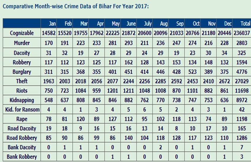 bihar