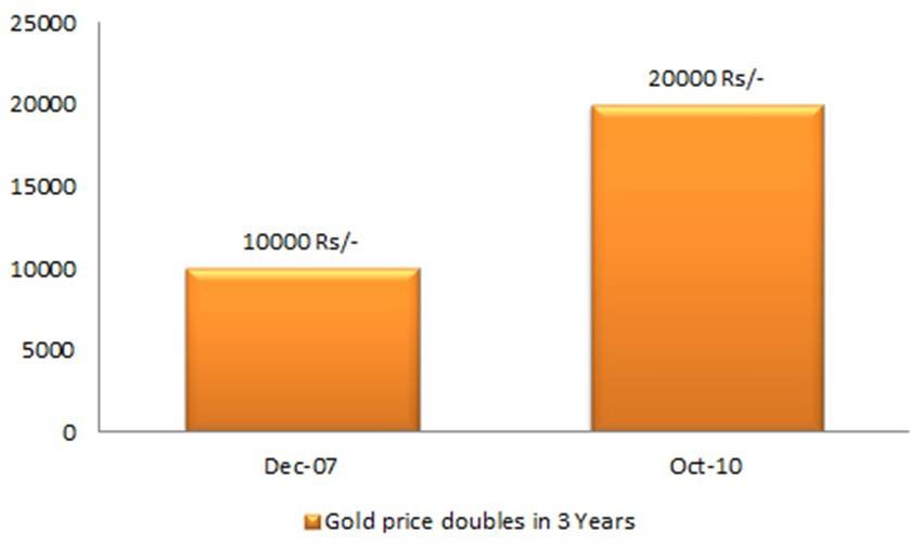 How to Double Money by Investment, How to Double Money, Best Investment Options, High Rate of Return, Interest Rates, Bank FD, Post Office Deposits, Corporate Bonds, Credit Ratings, Rating Agencies, Double Money in 5 years, Post Office Time Deposits, Market Fluctuations, Axis Bank, HDFC Bank, ICICI Bank, SBI, Business News, Utility News, Hindi News