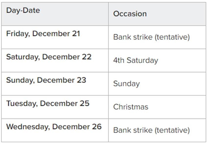 Bank Holidays In December 2018 India List Sbi Pnb Hdfc Icici