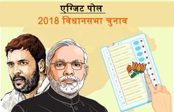 Election 2018 Exit Poll: एग्जिट पोल में पिछड़ी बीजेपी, राजस्थान, मध्य प्रदेश और छत्तीसगढ़ में कांग्रेस की वापसी के आसार