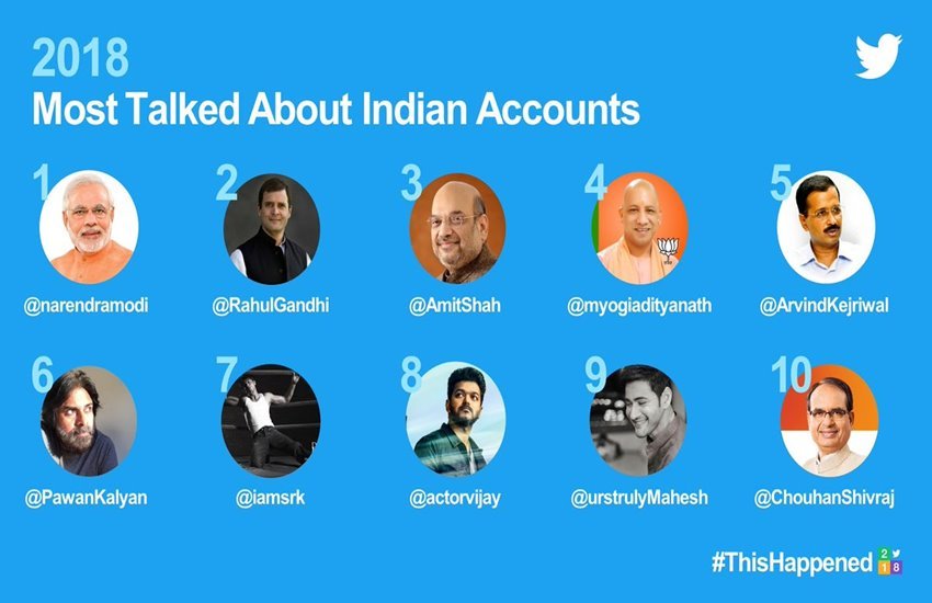 साल 2018 में ट्विटर पर 10 सबसे चर्चित एकाउंट्स
फोटो सोर्स- twitter