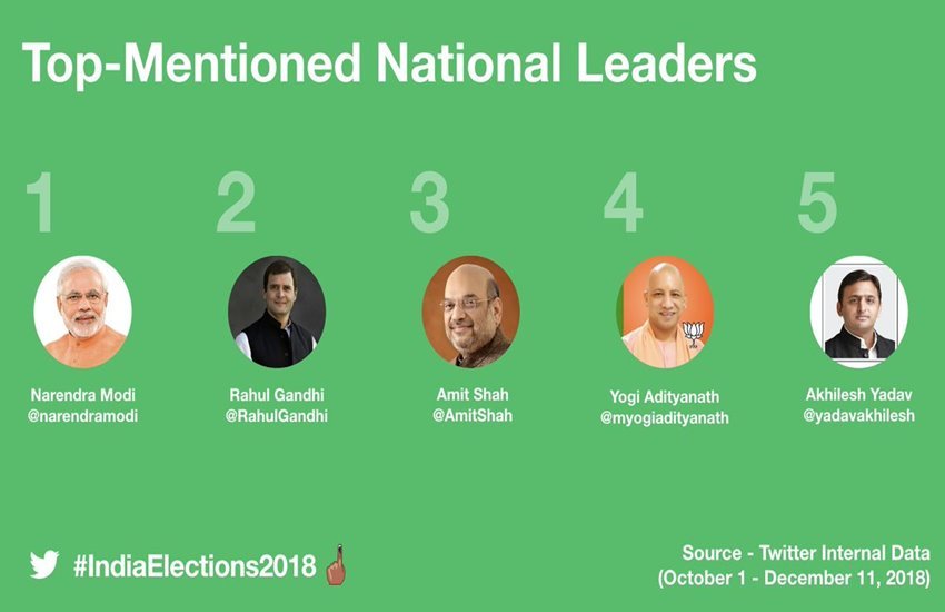 ट्विटर द्वारा जारी आंकड़े
फोटो सोर्स- ट्विटर ट्विटर द्वारा जारी आंकड़े
फोटो सोर्स- ट्विटर