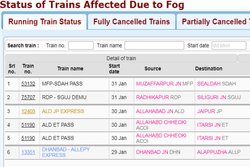 IRCTC Train Ticket Booking: टिकट बुकिंग के नियमों में हुए बदलाव, यहां पढ़ें जानें नए रूल