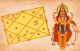 Astrology, Raja Yoga, Horoscope, Jupiter, Jupiter Planet, Brihaspat, Brihaspati dev, Kundali, How To Make Raja Yoga In Horoscope, Benefits of Raja Yoga, gajkesari yoga, gajkesari yoga in Horoscope, Benefits of gajkesari yoga, religion news