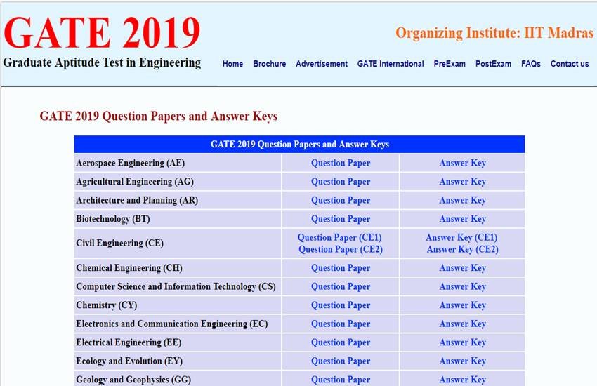 GATE 2019 Answer Key: 21 फरवरी से 23 फरवरी तक आपत्ति दर्ज करा सकते हैं। (फोटो- स्क्रीनशॉट)