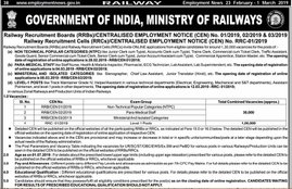 RRB, RECRUITMENT, NTPC, EMPLOYMENT NEWS