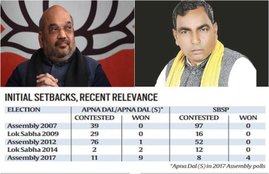 Loksabha Election 2019, Uttar Pradesh Assembly Election, BJP President Amit Shah, Suheldeo Bharatiya Samaj Party, SBSP, Suheldeo Bharatiya Samaj Party chief Om Prakash Rajbhar, SBSP chief Om Prakash Rajbhar, NDA, Assembly Election, भाजपा, सुहेलदेव भारतीय समाज पार्टी, एनडीए, ओमप्रकाश राजभर