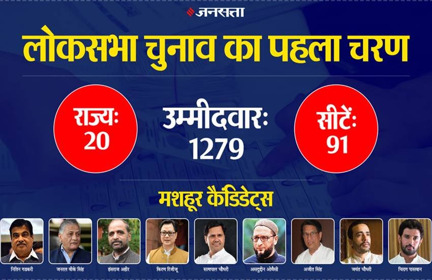 lok sabha election, lok sabha election 2019, election 2019, election 2019, election 2019 news, election live
