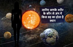 जानिए आपके शरीर में किस ग्रह का कहां होता है स्थान और राशियों से इसका क्या है संबंध