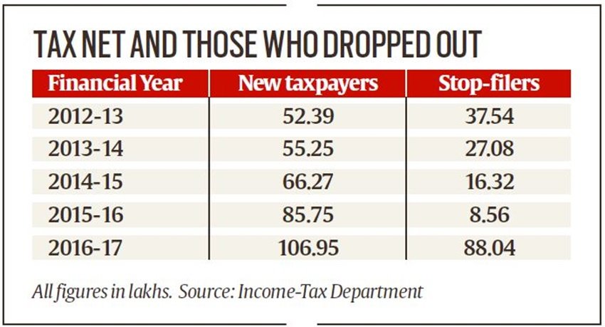 Demonetization,Unemployment