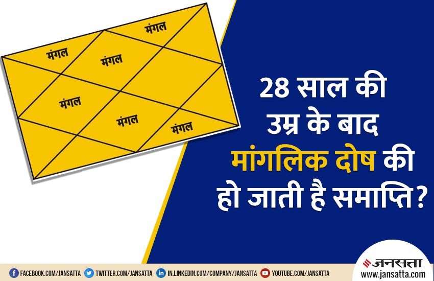 mangal dosh, manglic dosh, manglik dosh, religious news, religious news in hindi, maniglik dosh reason, manglik dosh end after 28, when manglik dosh will end, about manglik dosh, about mangal dosh, when should do marriage in manglik dosh, मांगलिक दोष, मंगल दोष, मंगल दोष के बारे में, मांगलिक दोष क्या होता है, 28 साल की उम्र में खत्म होता है मांगलिक दोष, कब खत्म होता है मांगलिक दोष