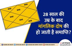 क्या 28 साल की उम्र के बाद मांगलिक दोष हो जाता है खत्म? जानें यहां